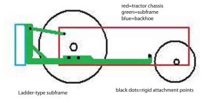 subframe_ladder_b.jpg