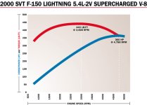 lightning_torque.jpg