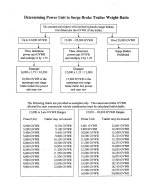 Surge Brake Chart.jpg