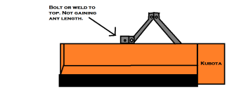 Boxblade hitch.png