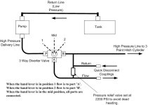 Hydraulic Schematic.jpg