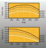 395947-challenger_mt800 power curves.jpg