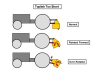 ToplinkTooShort.jpg