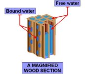 Free-and-bound-water-in-wood-137-1969728617.jpg Free-and-bound-water-in-wood-137-1969728617.jpg