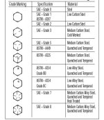 353065-boltgrades.jpg