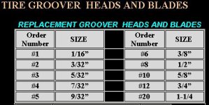 groover cutters.jpg