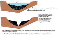 lake dregding.png
