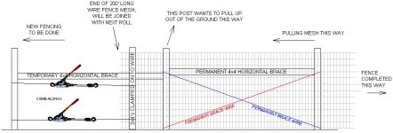 Fence bracing diagram v1.JPG