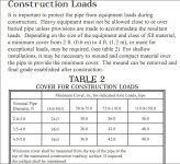 construction loads over buried pipe.jpg