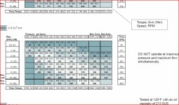 White_hyd_motors_sample_table.JPG