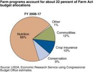 Farm-Bill-Expenditures.jpeg
