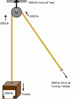 pulley at tree.GIF