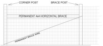 Braced fence corner diagram v1.JPG