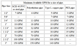 pipeflows.png