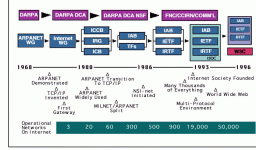 357815-net timeline.gif