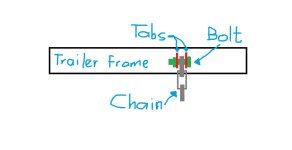 Trailer chains.jpg