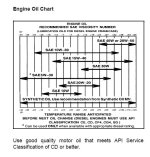 Bobcat tractor oil chart.JPG