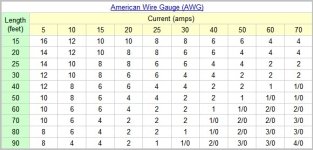 AWG_Chart.jpg