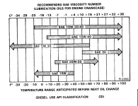 643 engine oil chart.PNG