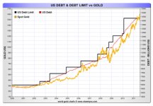 10.18.11_US-Debt-and-Debt-Limit.jpg