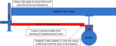 SplitterHitch.png