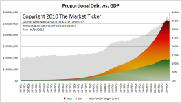 debt-to-gdp1.png