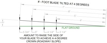 Road grading crown dimensions v1.jpg