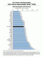 453546-JD Power Quality.gif