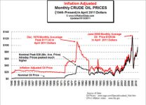 historical crude.jpg