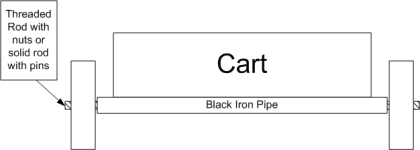 LogCartAxle.png