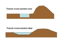 trench2swale.jpg