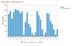 Nov Output.jpg