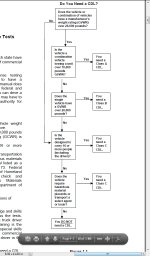 cdl-flow-chart.jpg