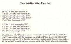 saddle with chop saw.jpg
