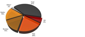 coal_electricity_page_pie.jpg