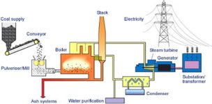 coal plant .jpg