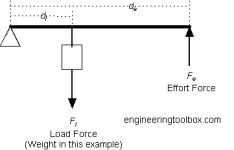 levers-second-class.png