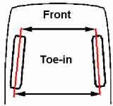 toe-in.gif