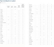 Tape-recording-laws-at-a-glance-_-Reporters-Committee-for-Freedom-of-the-Press-1.jpg