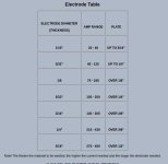 Rod size to material thickness.JPG