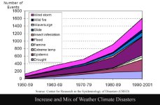 WeatherClimateDisasters.jpg WeatherClimateDisasters.jpg