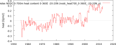 inodc_heat700_0-360E_-20-20N_n_zps34b62697.png inodc_heat700_0-360E_-20-20N_n_zps34b62697.png