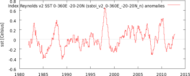 isstoi_v2_0-360E_-20-20N_na_zpsadec5d01.png isstoi_v2_0-360E_-20-20N_na_zpsadec5d01.png