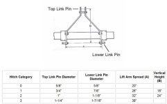 3PointHitchStandardDimensions.jpg