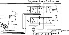 YmHydManual-LoaderValve.JPG