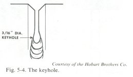 Keyhole.jpg