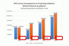 EPAChart.gif