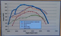 353690d1389071850-eco-boost-vs-v8-image-1376890801.jpg