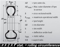 Circumference-stats.jpg