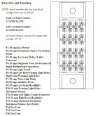 Fuse size and Function.jpg Fuse size and Function.jpg